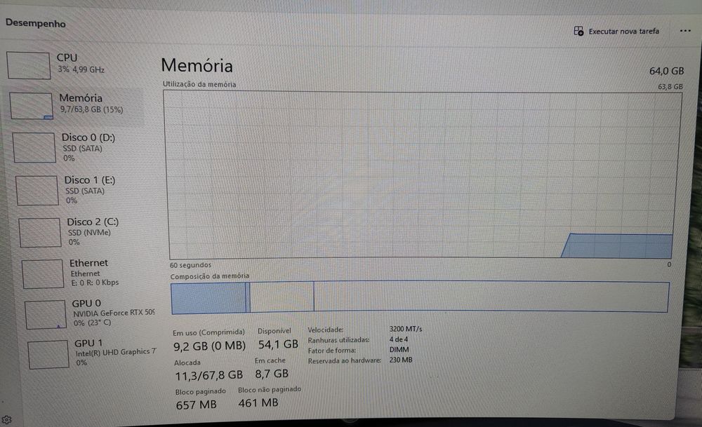 Setup PC Topo Gama Completo i9 14th 64GB RTX5090 9TB SSD 2x Monitores