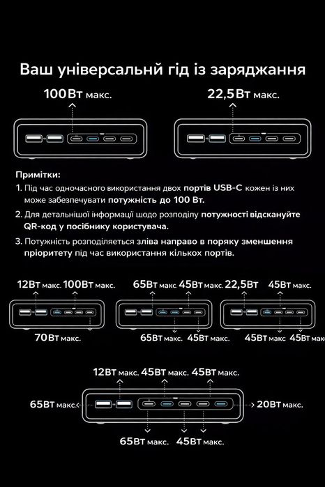 Потужна зарядна станція Anker Prime 6-в-1 (200 Вт)
