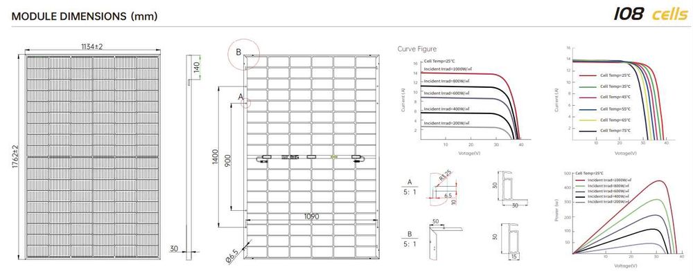 Painel solar 440W novo