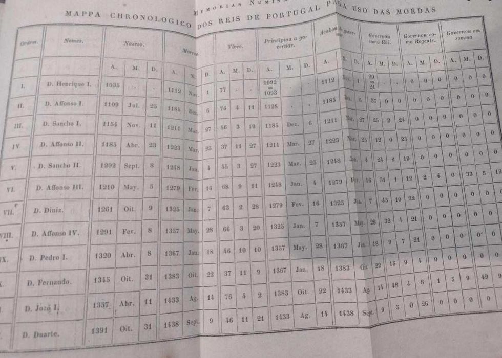 Memórias de Litteratura Portugueza 1878