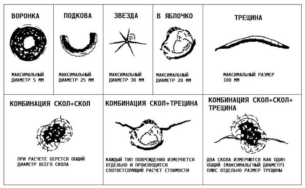 Заміна, Встановлення Скла на авто, ремонт трищін.