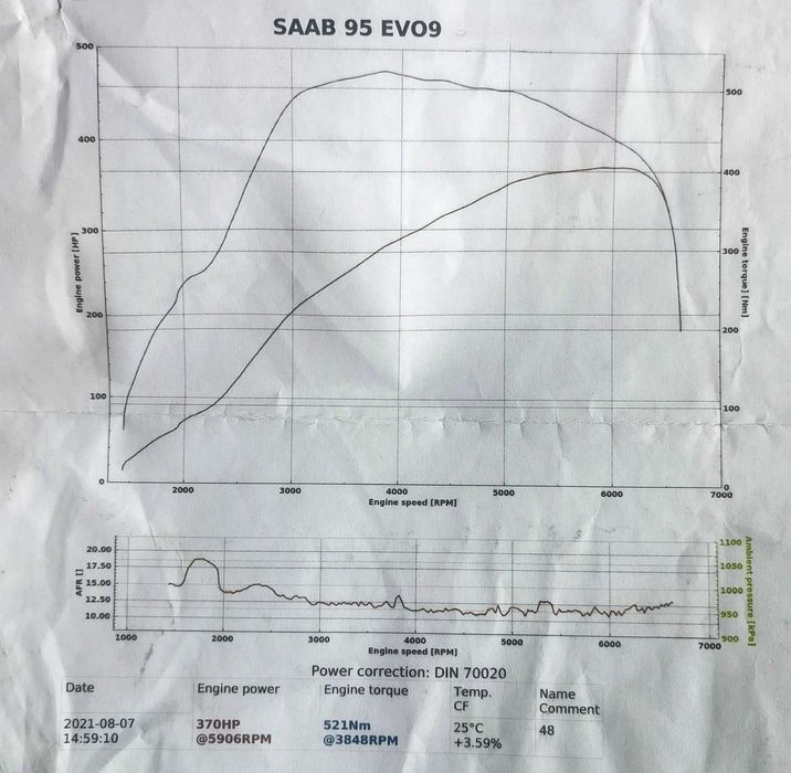 Chip tuning Saab 9-5 Soft 370hp/530nm. Mapa silnika