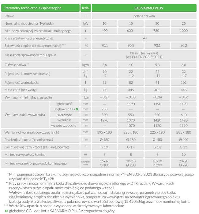 Kocioł SAS VARMO PLUS 25kW,zasypowy, lista zum, 5 klasa