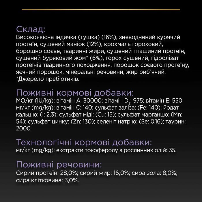 Pro Plan Sensitive 12 кг з індиком для собак середніх і великих порід