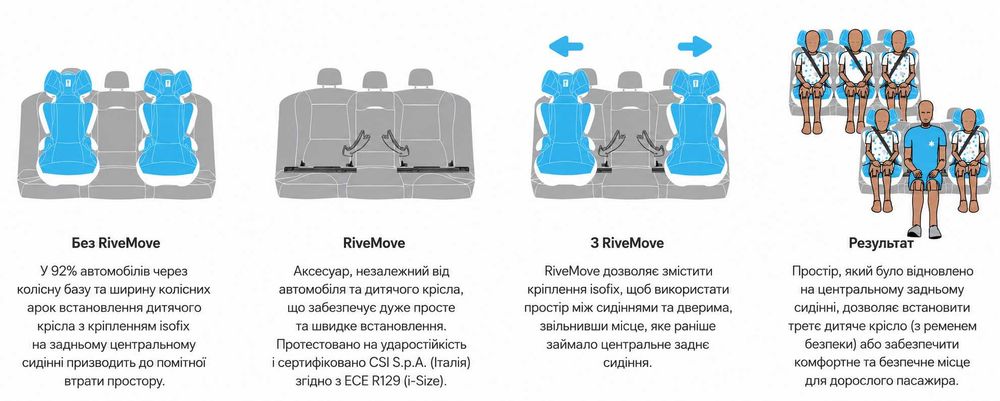 Rivemove isofix extender адаптер