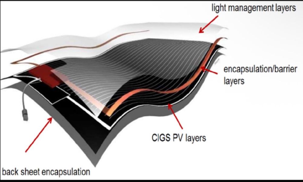Гнучкі сонячні панелі eFlex  Швейцарський виробник Flisom