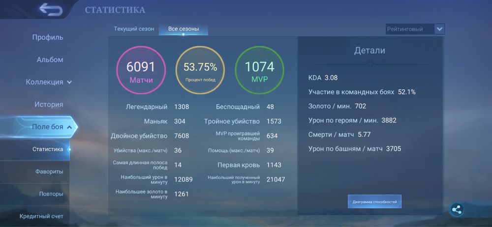 Продам або обміняю акаунт