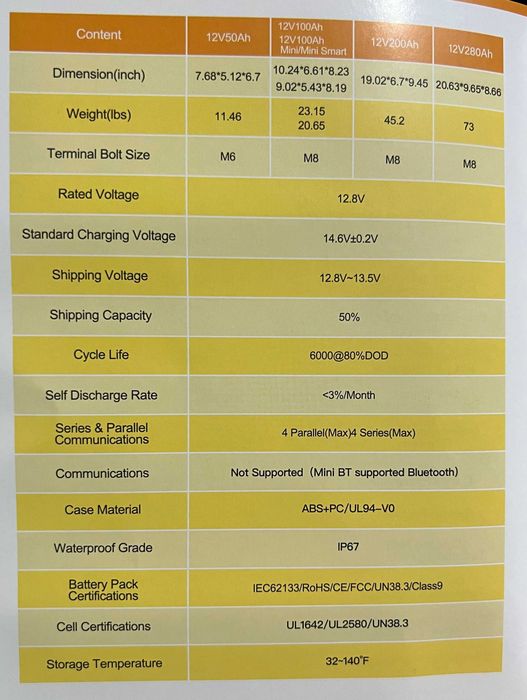 акція нова LiFePO4 батарея Humsienk 12V 100Ah (1280Wh) 6000 цикл США