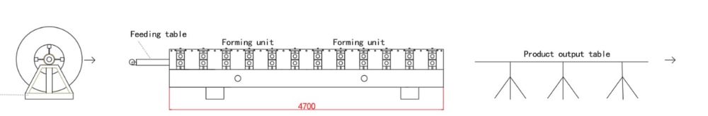 Maszyna do trapezowania blachy na Bramy Garazowe TR-16 cm