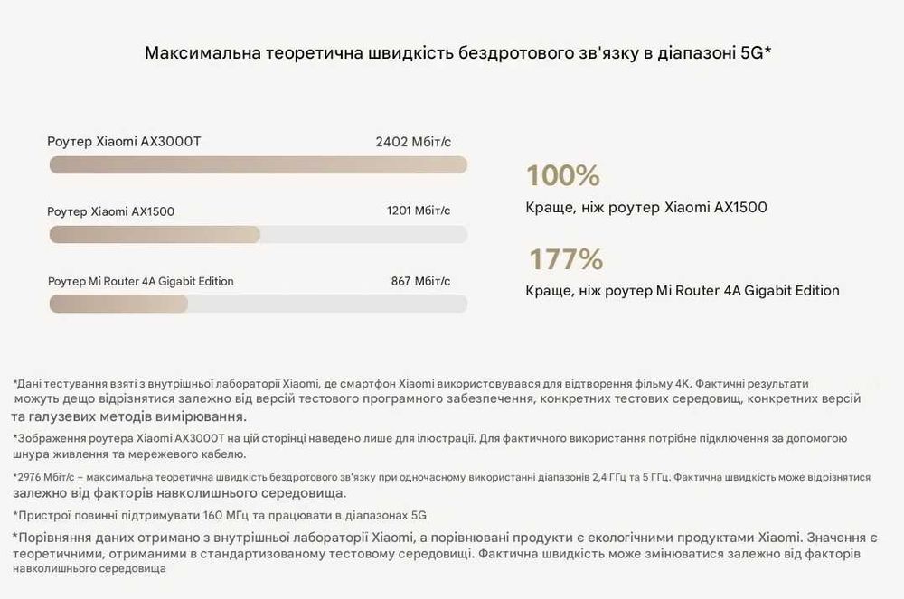 Гігабітний роутер Xiaomi AX3000T-Wi-Fi 6,Mesh,пробивання стін,ігровий