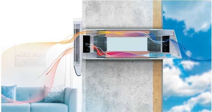 Рекуператор Vents Breezy 160-E Smart з WiFi, СО2 та VOC