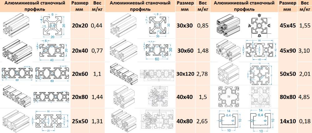 Станочный профиль алюминиевый конструкционный Т и V slot Фурнітура