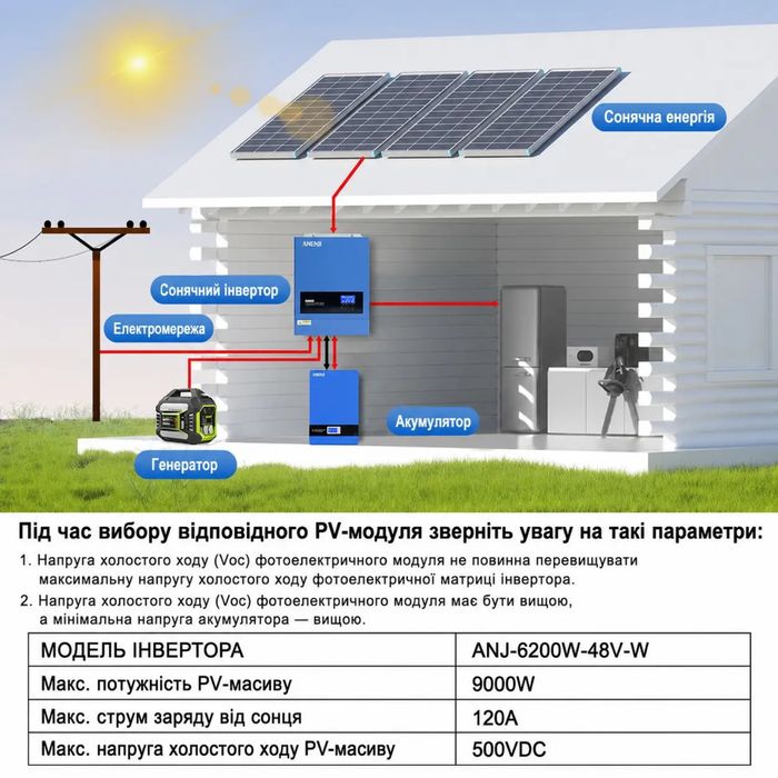 6,2 кВт LiFePO4 — система резервного живлення: інвертор ANENJI з Wi‑Fi + акумулятор DAH Solar 51,2V 100Ah, BMS, UPS. Доставка по місту та області.