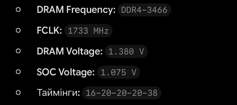 Оперативна пам'ять Kingston FURY Beast DDR4 16GB (2x8GB) 3200MHz — відбірний чіп (тримає 3466 МГц)