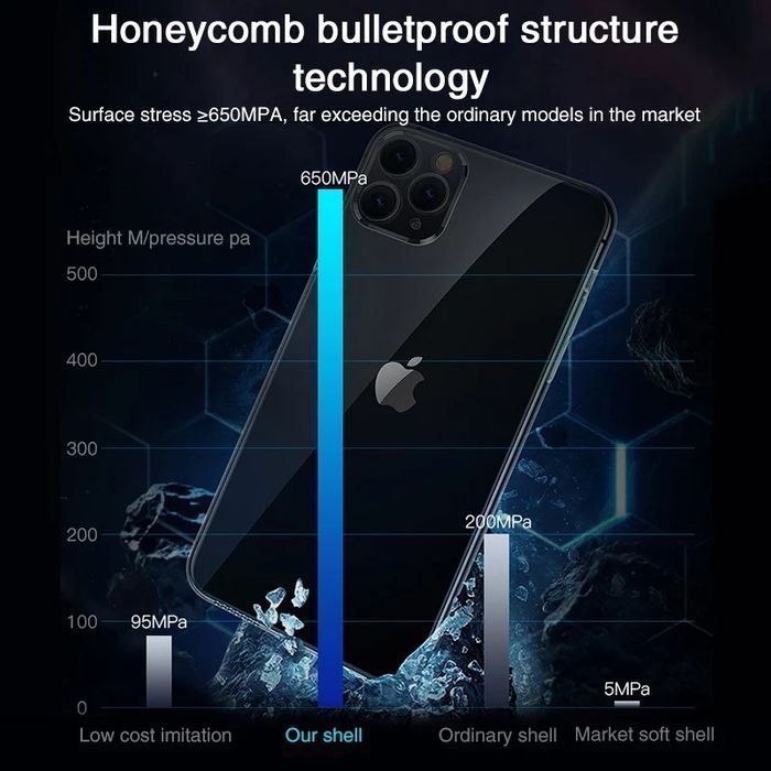 Silicone Case for iPhone 12 Mini / 12 / 12 Pro / 12 Pro Max / 13 / 1464741111777665121