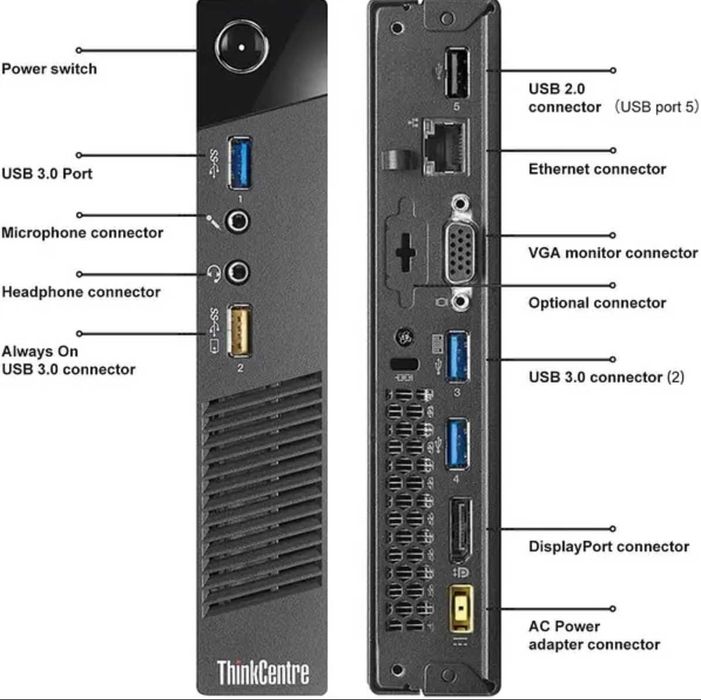 Системные блоки Lenovo ThinkCentre M83p·M700·M910q i5-7700T/16GB s1150