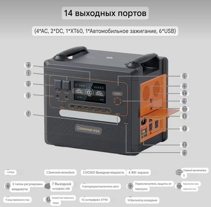 Зарядна станція SOLARPLAY Q2402М  2500W, 2304 Вт/год