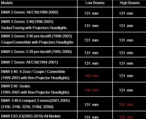 Ангельские глазки кольца 131 мм CCFL для BMW E53 E46 E36 E39 E38 LED
