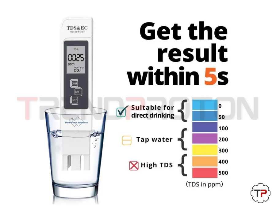 Medidor de Qualidade da Água | Teste de PH