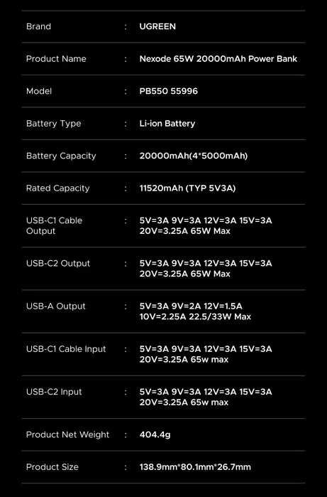 Повербанк 67W UGREEN 20000mAh PB550 з 2 кабелями Power Bank