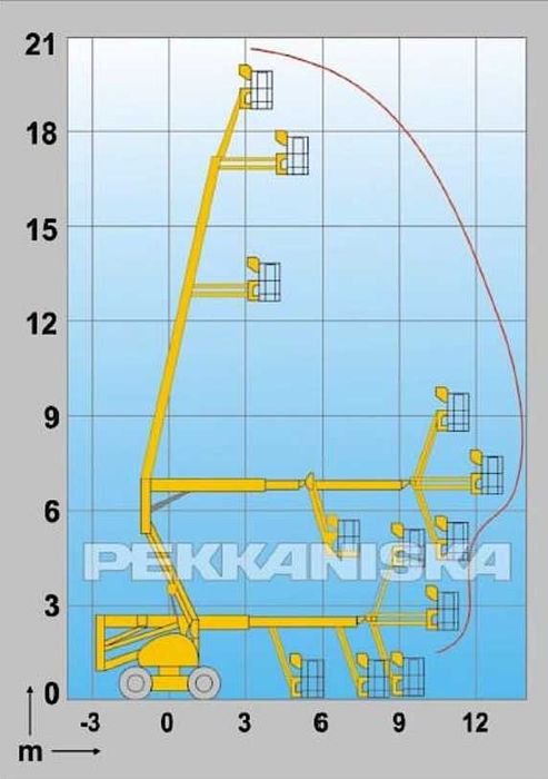 ОРЕНДА дизельного колінчастого підйомника Пекканіска HA 20PX