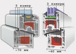 Вікна двері склопакети Чернігів. Безкоштовний замір