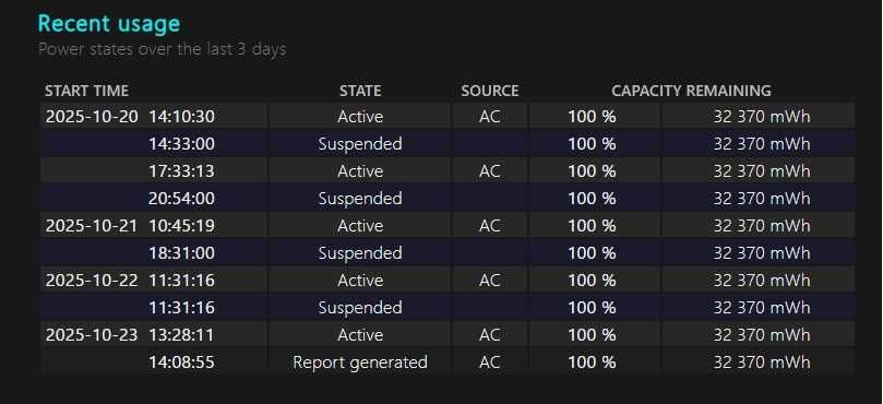 Lenovo ideapad z510/i5-4200M 2.5Ggz/Gt740m 2GB/16 Ram/SSD 512.