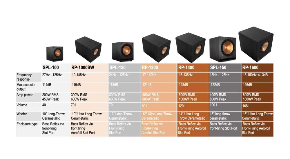 Subwoofer aktywny Klipsch RP-1600SW 16''