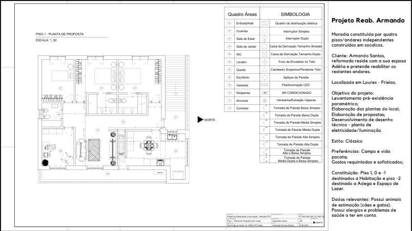 Designer Interiores, Des. Técnica, Consultadora Feng Shui  Vastu Vidya