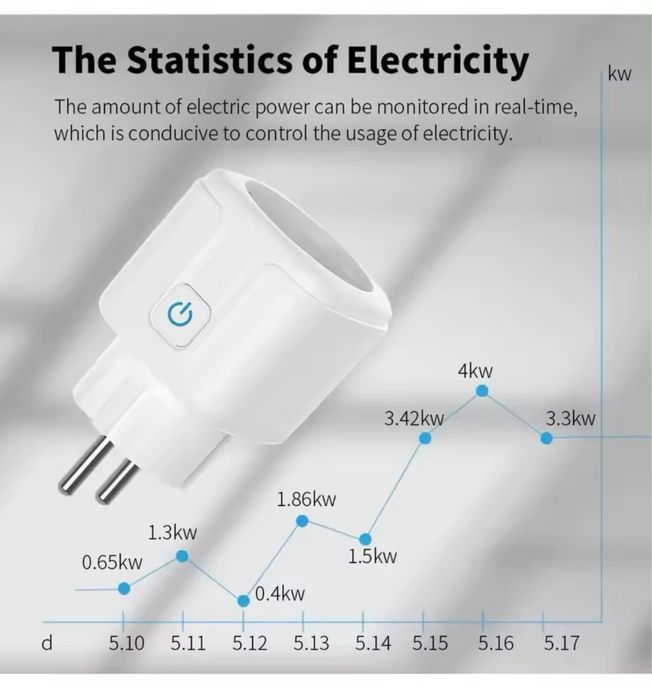 Умная розетка Wi-Fi, 16A, 3kW, Power Monitor