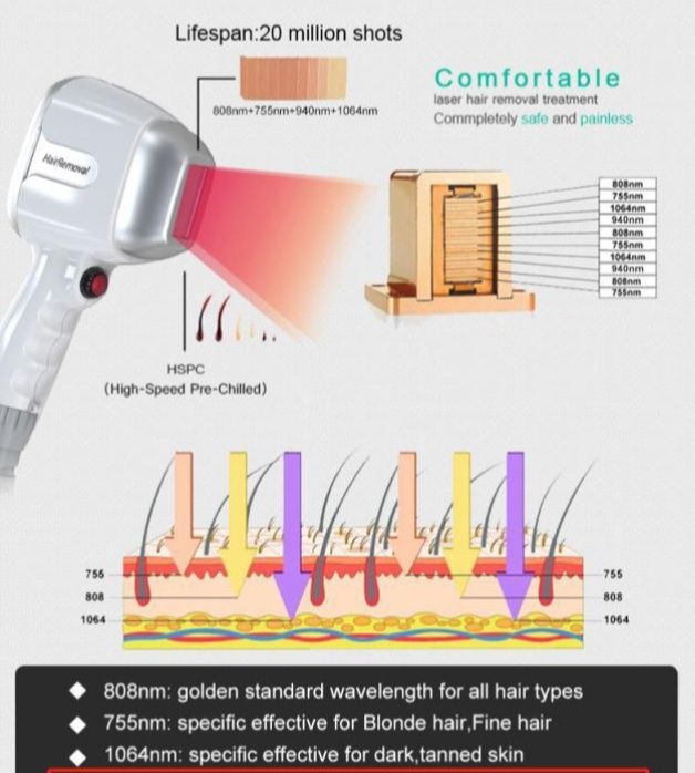 Máquina depilação laser tripla onda