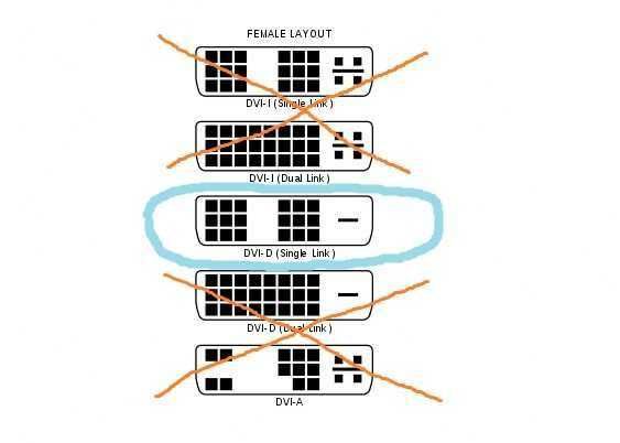 Кабель монитора DVI - D  (Singl link)    1.5 м.