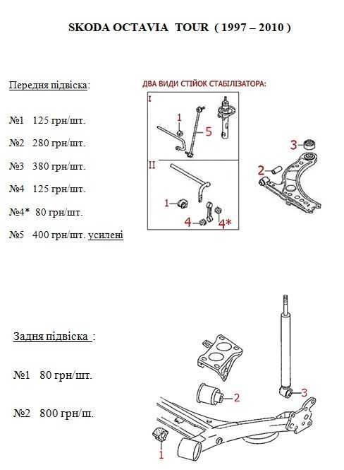Сайлентблок.Стойка.Втулка.Полиуретан.Skoda Octavia A5/A7 /Octavia Tour