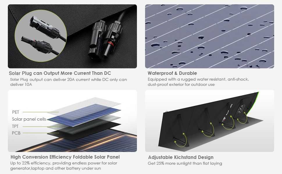 Składany nowy panel słoneczny / solarny Allpowers AP-SP-033-BLA 200 W