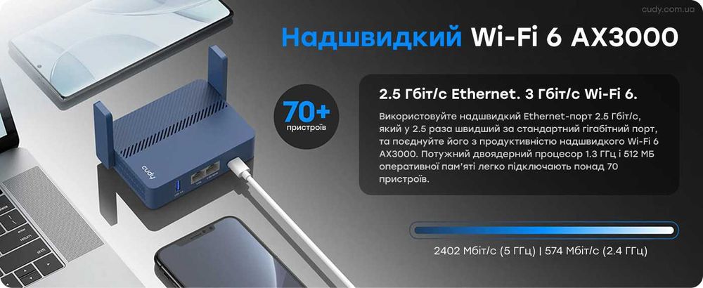 Роутер Cudy TR3000 512MB RAM OpenWRT VPN 2.5Gbit WAN USB 3.0