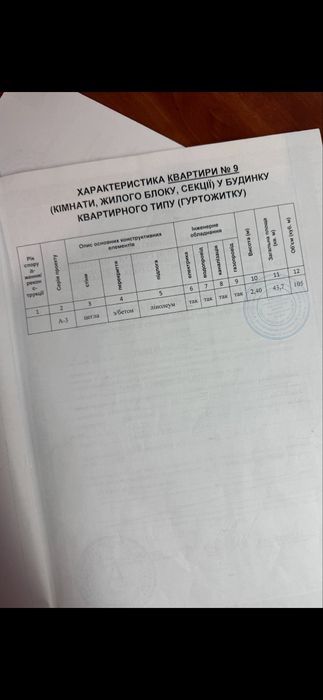 2-кімнатна квартира в центрі міста Синельникове