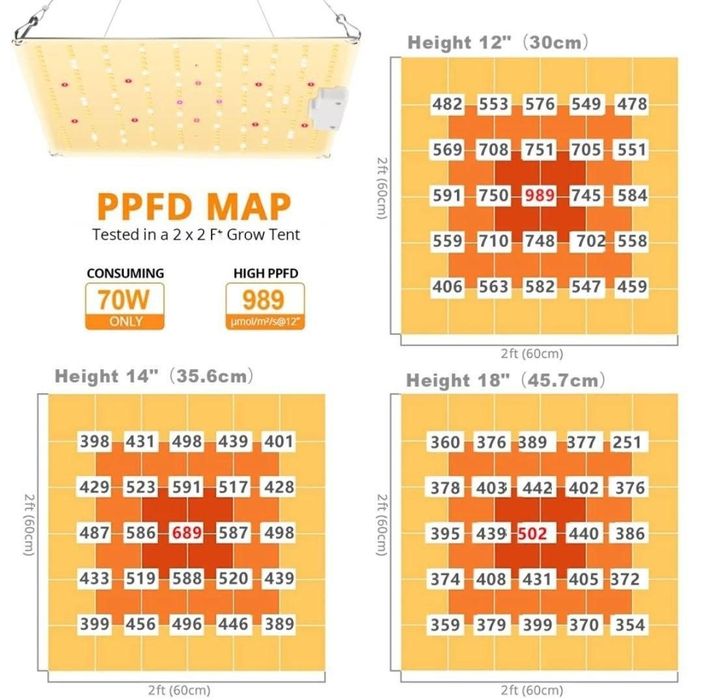 Фитолампа Quantum Board Samsung LM301B 65Вт (800W MAX) Диммер