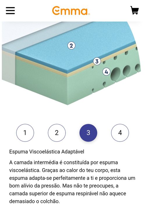 Colchão Emma One 2m x 1,40m