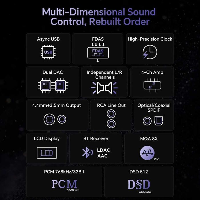 ‼️ Tempotec March III M3 2025 Version ЦАП DAC Усилитель 2xCS43198 LDAC