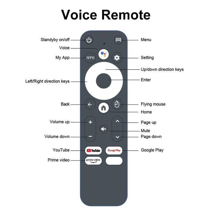 Новий Smart TV Box Vontar 2025 DQ08 4/64 ГБ с голосовым пультом