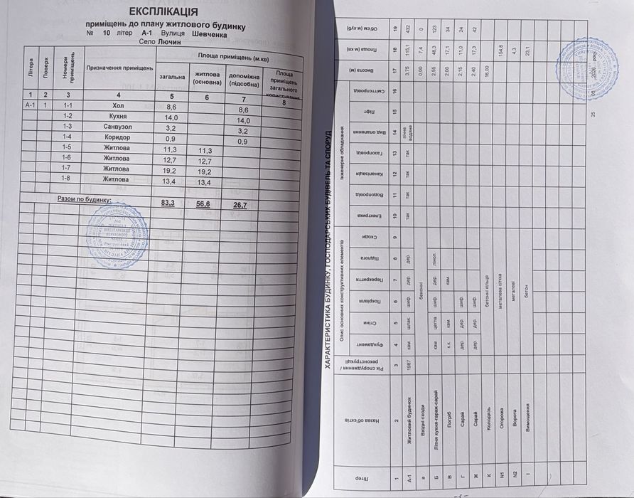 Продам нерухомість (будинок)