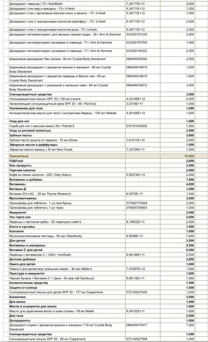 Бади та вітаміни(косметика)