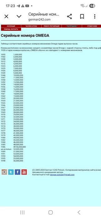 Часы карманные швейцарские механические OMEGA