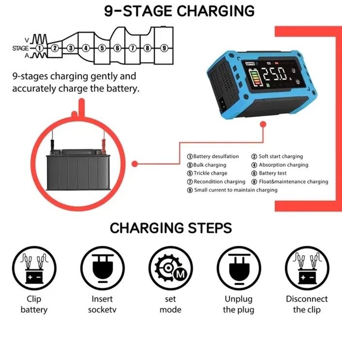Автомобільний Зарядний пристрій COREBOX 12V 24V 25A