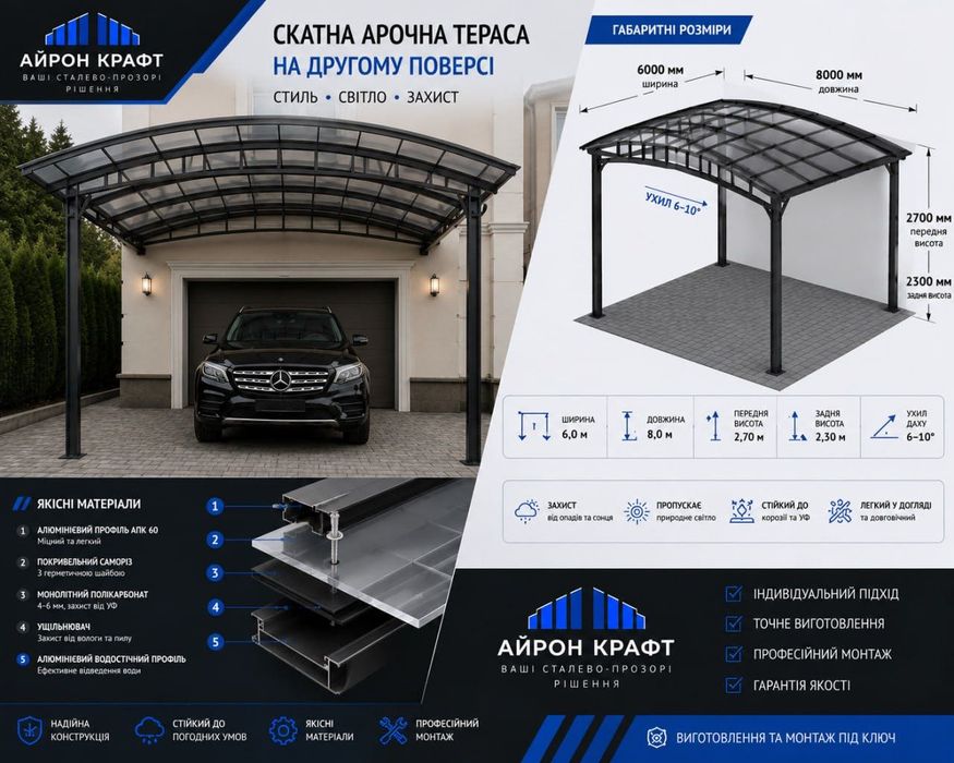 Автонавесы, террасы, навес к дому, металлоконструкции