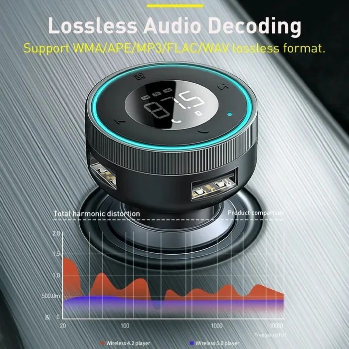 FM модулятори Baseus