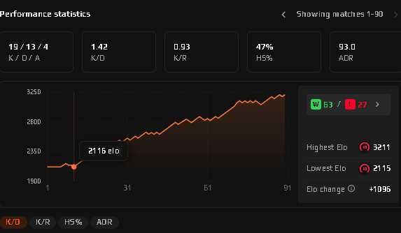 cs2 faceit boost / буст фейсит кс2