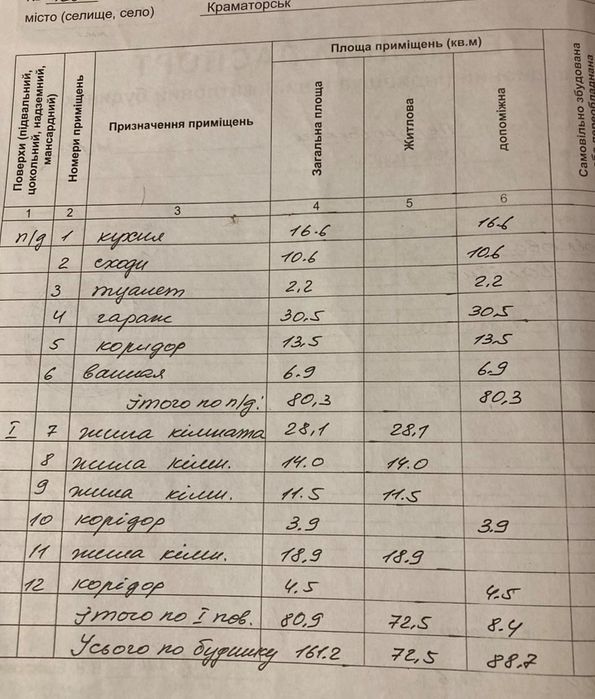 Продаж,Ясногірка.