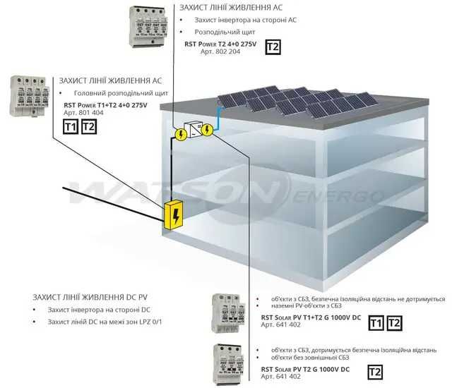 Розрядник RST Solar PV T2 G 1000V DC