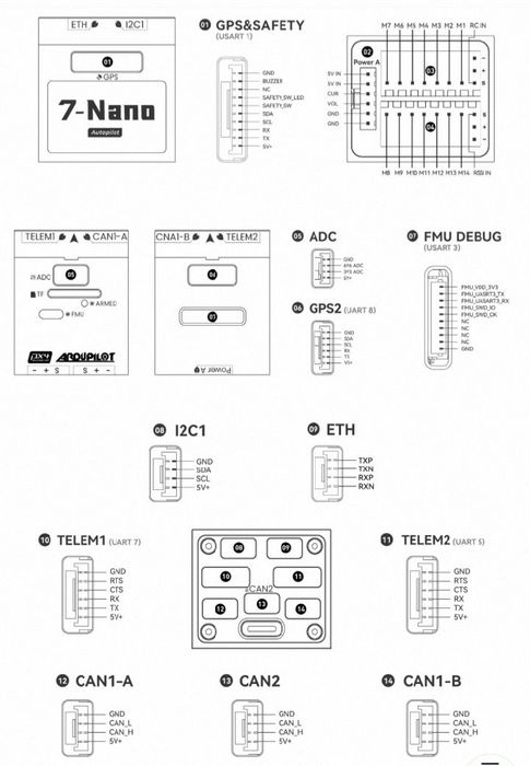 Контролер польоту CUAV 7-Nano